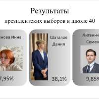 Выборы состоялись!