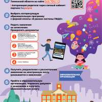 Получение образовательных услуг в рамках системы ПФДО